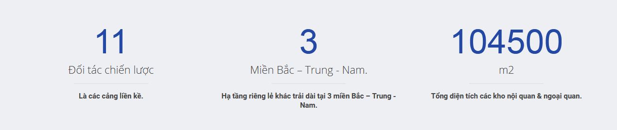 Năng lực hoạt động của PWT