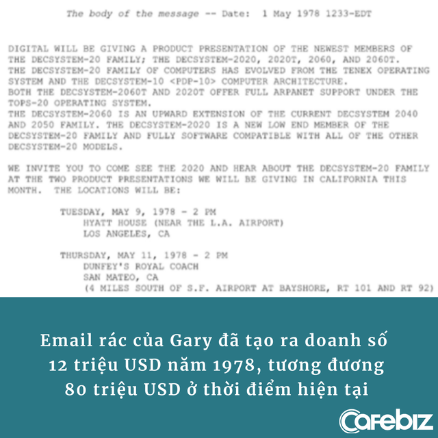 Marketing qua email đầu tiên trên thế giới thu cả chục triệu USD - Ảnh 3