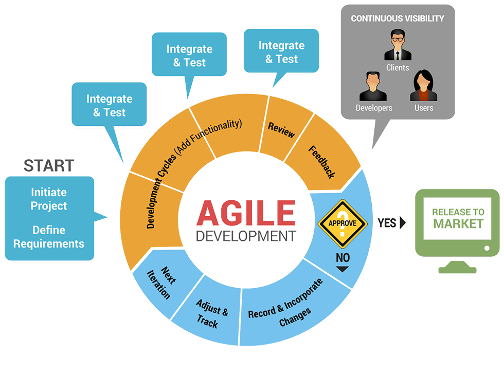 Phương pháp phát triển phần mềm cân điện tử Mắt Thần