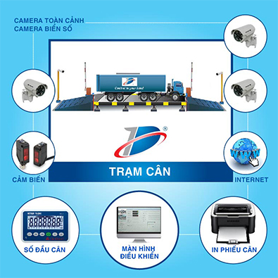 các chức năng của phần mềm cân điện tử Mắt Thần