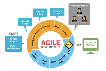 An toàn và bảo mật thông tin, dữ liệu